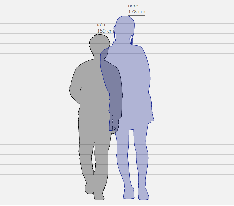 Height Comparison Comparing Heights Visually With Chart Off