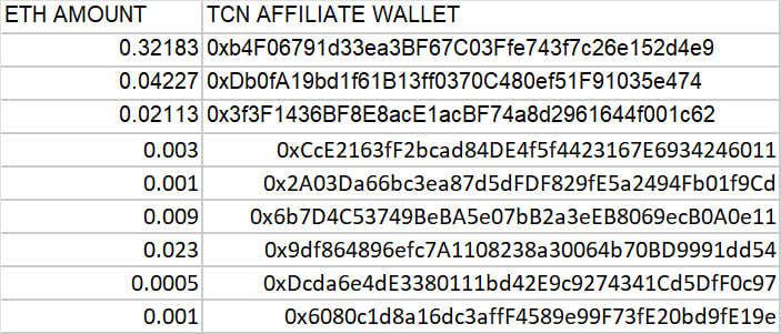 Cryptofiliate's tweet image. March 28th through April 2nd TCN affiliate payout completed