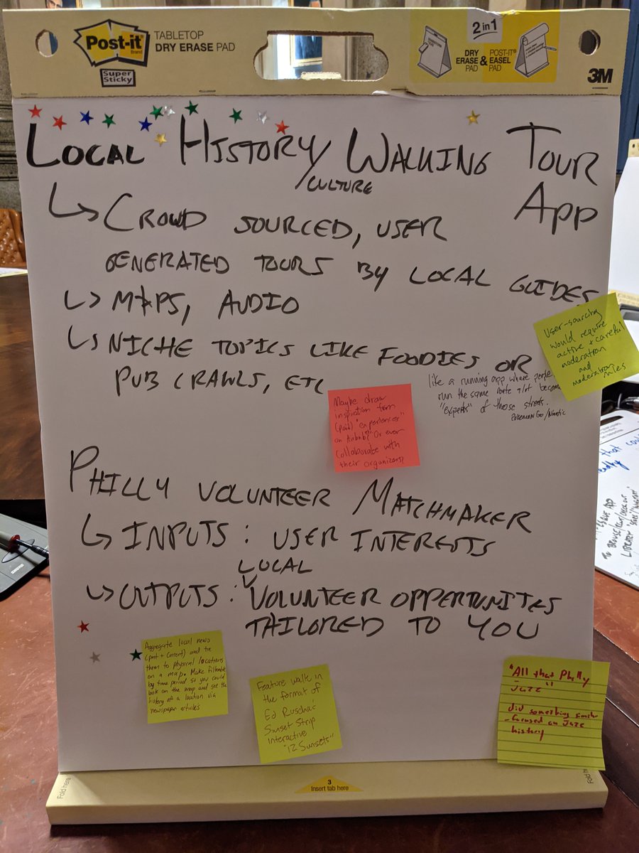 Had a blast attending the first two nights of @CodeForPhilly's Launchpad #Hackathon event last weekend! My project ideas are below - one got quite a few votes (stars)! #programming #philly #Philadelphia #tech #code #CodeNewbie