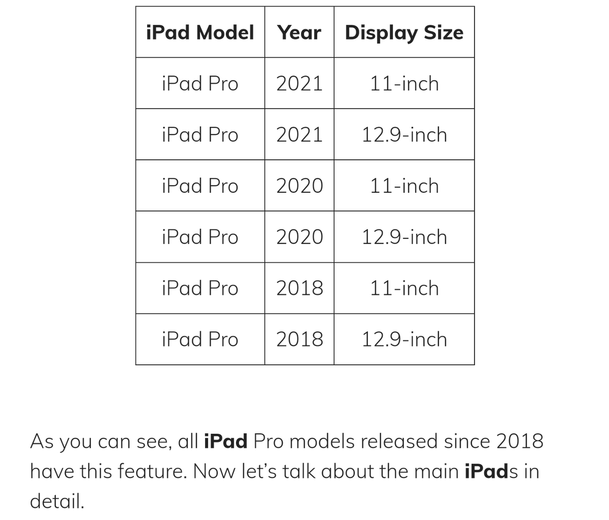 fabrizio_degni's tweet photo. Keep browsing @WolfOfTheTa I'd like to point out an article https://t.co/Fse5zOrLFh for those who are interested to buy an old gen iPad Pro and need the #ProMotion display.
You don't need the latest gen but... 👌
#appleipad #tablet #dysplay #applepromotion https://t.co/vVUHx6PbbZ