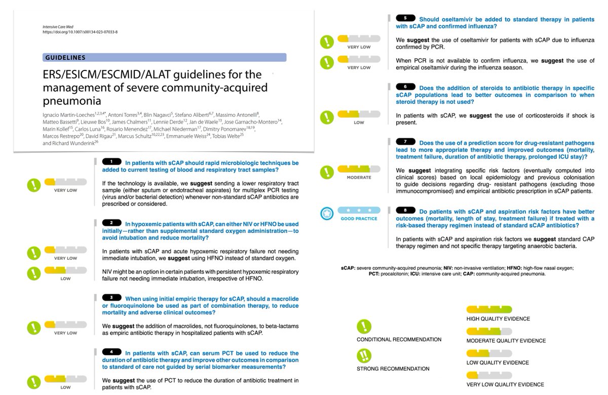Management of severe community-acquired pneumonia: <a href="/EuroRespSoc/">ERS</a> <a href="/ESICM/">ESICM</a> <a href="/ESCMID/">ESCMID</a> <a href="/ALATorax/">ALAT</a> international guidelines
➡️ evidence-based recommendations for diagnosis, empirical treatment, ABTs
➡️ current knowledge gaps
➡️ recommendations for future research
🖇️ bit.ly/3m4tC3n