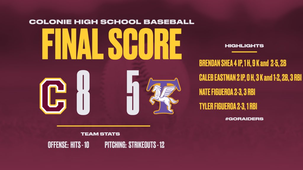 ColonieHSBB's tweet photo. Varsity defeats Troy 8-5 on Opening Day for their first win❗️

Highlights:
• Brendan Shea 4 IP, 1 H, 9 K and 2-5, 2B
• Caleb Eastman 2 IP, 0 H, 3 K and 1-2,     
   2B, 3 RBI
• Nate Figueroa 2-3, 3 RBI
• Tyler Figueroa 2-3, 1 RBI

#𝘎𝘰𝘙𝘢𝘪𝘥𝘦𝘳𝘴 https://t.co/1szrXfThVO
