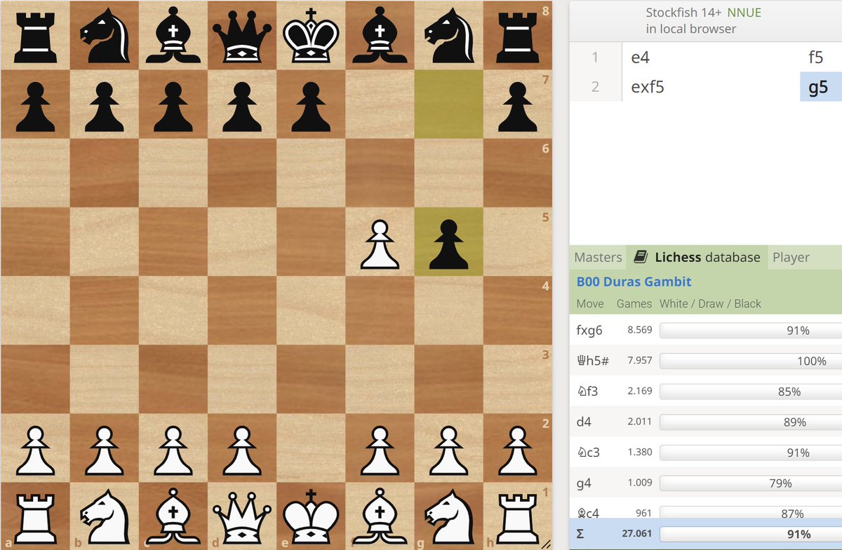 Lichess On Twitter What Would You Play As White To Move The Most Lichess On Twitter What Would You Play As White To Move The Most
