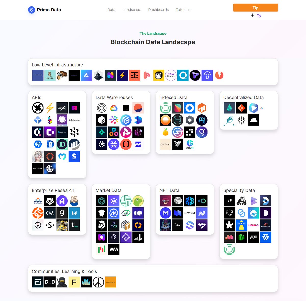 Blockchain Data Landscape w/ 140+ Tools

🧵:
💡 Inspirations
  Twitter handles to tools
🔗 Webpage w/ links to tools