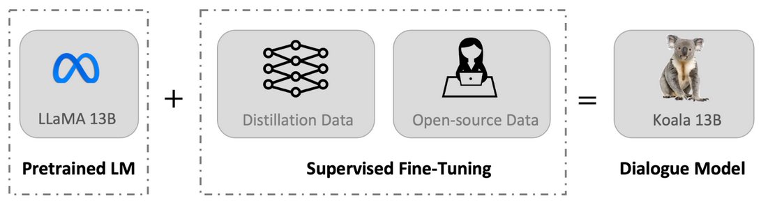 Berkeley AI Research tweet media