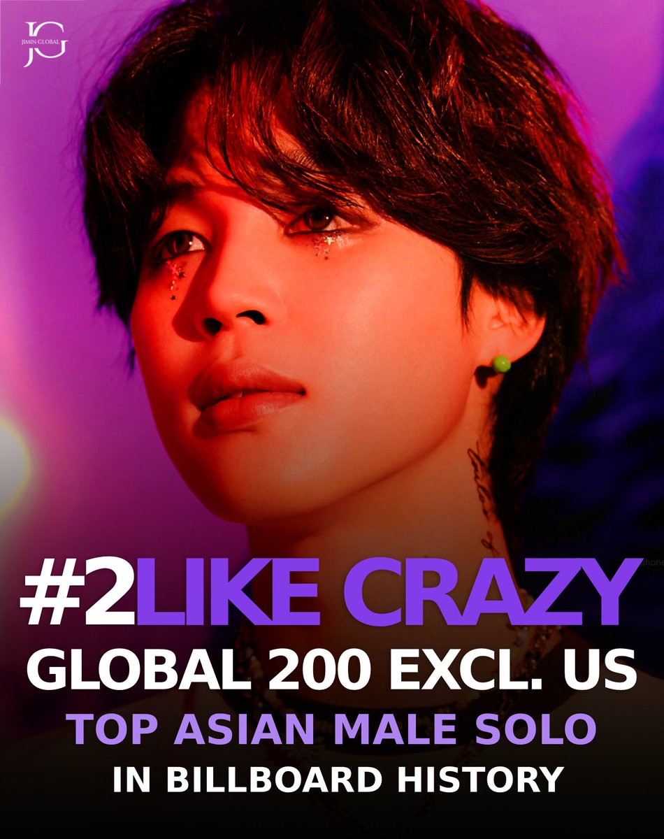 JiminGlobal's tweet photo. "Like Crazy" debuts #2 and sets the record for the Top Asian Male Solo on Billboard Global 200 Excl. US in HISTORY!

This is Jimin's fourth and highest song entry on the chart as a solo artist. 

Congratulations, Jimin! 🥳

#JiminNo1Hot100 
#LikeCrazyNo1Hot100 
JIMIN HISTORY MAKER
JIMIN ON TOP