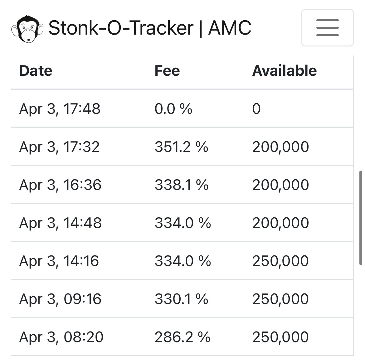 For those who mocked #APES calling us Conspiracy Theorists. Saying they were all 'Glitches' you now have @JamesOKeefeIII asking questions and something tells me he will get the answers and you wont like it. #AMC @CEOAdam @FINRA @GaryGensler #MarketManipulation #FinancialTreason