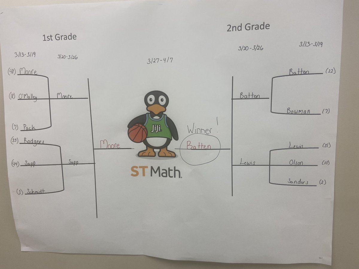 FillmoreOKC's tweet photo. We announced our #marchmathness winners today! @STMath #okcps https://t.co/NVIg406jhM