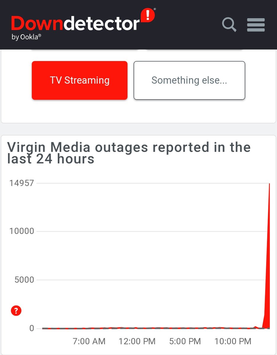 That surge in reports from 1am 😭 congrats Virgin Media you've just managed to piss off all of the insomniacs.... <a href="/virginmedia/">Virgin Media ❤️</a>