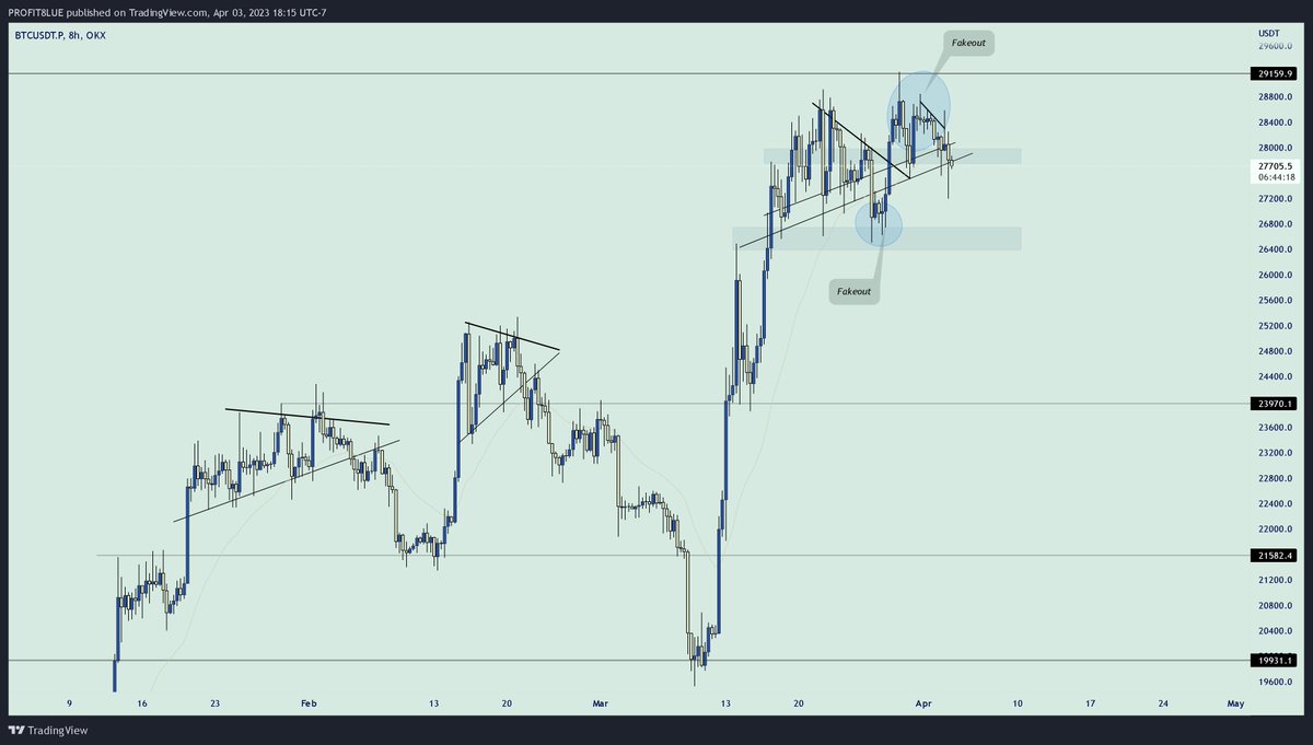 PROFIT BLUE tweet media