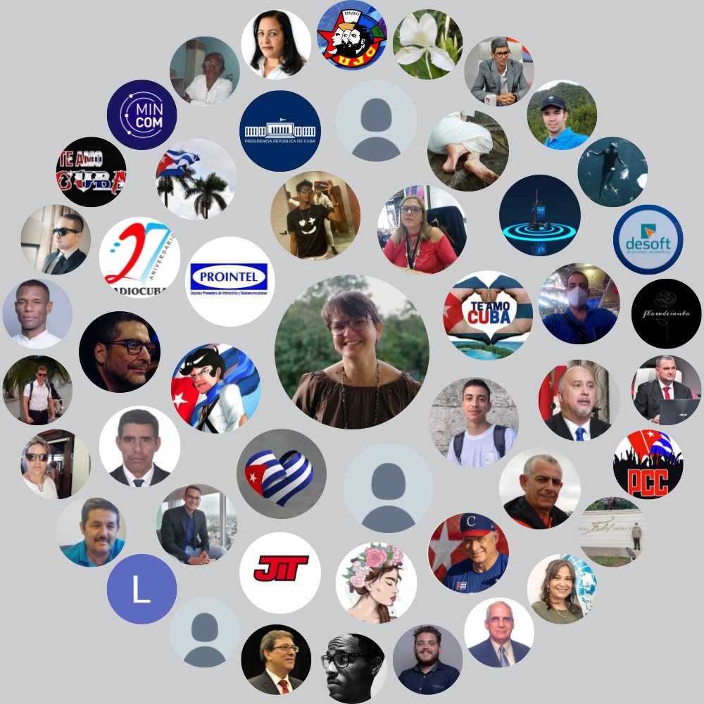AriDeCuba's tweet photo. Mi Círculo de Interacción de Twitter

Genera el tuyo en https://t.co/ODPknICUSr

⠀ https://t.co/hs5S7Ksged