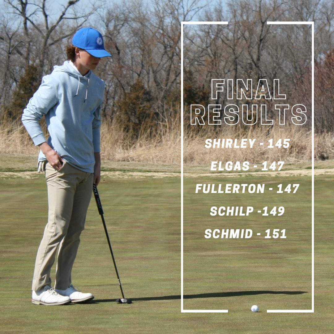 RockUGolf's tweet image. After walking 36 holes the women finished their time at @SandCreekGolf ! Low scores from Sarah Biscan (76), Grace Claney (77) &amp;amp; Emma Mullendore (78)  - See you at Norwood Hills on Easter!! 🐣

The men finished 36 holes @MulesNational with 18 more tomorrow. Finish strong boys!