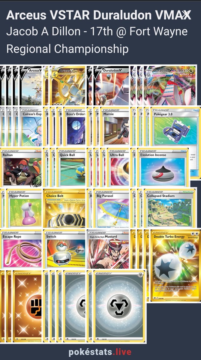 Dillonboi08's tweet photo. 11-3-1 for 17th at Fort Wayne. Started off 5 0 1 and almost choked away day 2 I'm happy with my performance. What a way to end the SwSh format. Played only Lugia Day 2 every Dura player dreams. Shoutout to all my opponents you were all awesome. Only up from here #beanedup https://t.co/WAqNfCo2qF