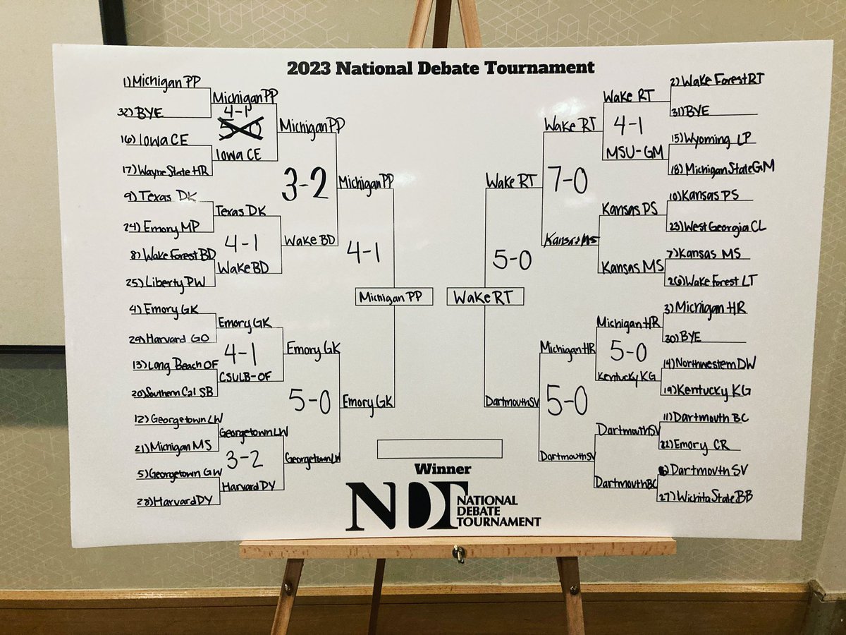 Michigan Phil/Pierry defeated Emory GK in the Semifinals of the 2023 National Debate Tournament on a 4-1 decision. We will debate Wake Forest RT in the final round soon. Go Blue!
