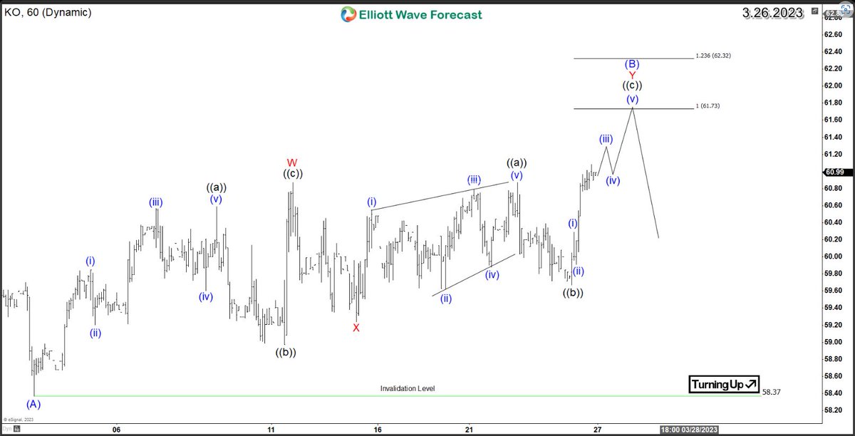 Luis Carlos on Twitter "Technical Analysis Suggests ShortTerm Ceiling