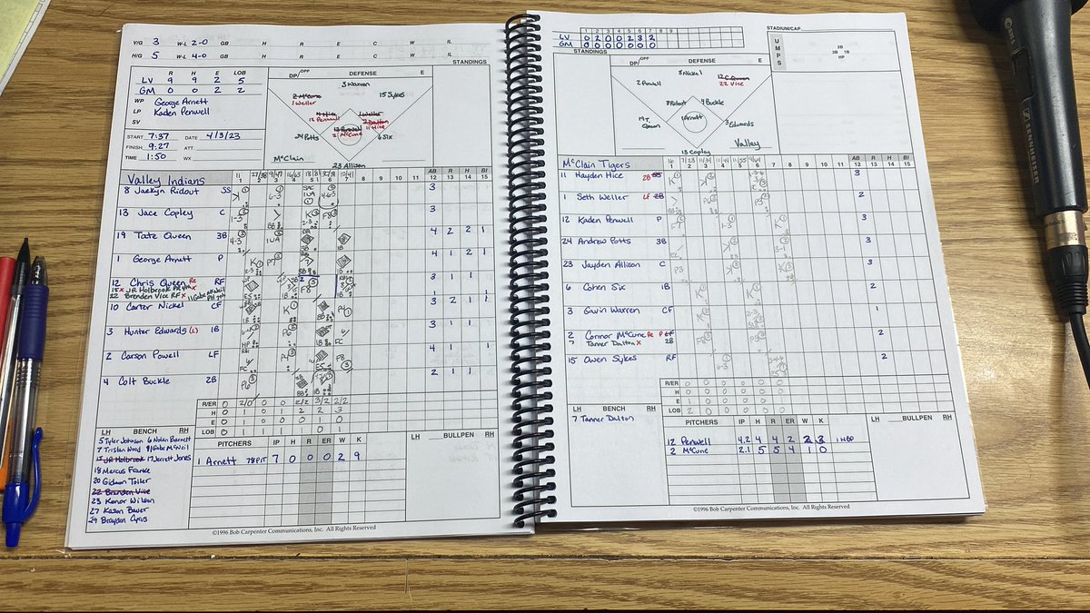 John Bruce (@coconutwallpapa) on Twitter photo Valley wins the nightcap with a No-Hitter from <a href="/GeorgeArnett9/">george.arnett</a>! The senior strikes out 9 in only 78 pitches. He also went 2-4 with an RBI 3B
<a href="/TateQueen12/">Tate Queen</a> 2-4, 2 R, 3B, RBI
#SOSA Valley wins the nightcap with a No-Hitter from <a href="/GeorgeArnett9/">george.arnett</a>! The senior strikes out 9 in only 78 pitches. He also went 2-4 with an RBI 3B
<a href="/TateQueen12/">Tate Queen</a> 2-4, 2 R, 3B, RBI
#SOSA