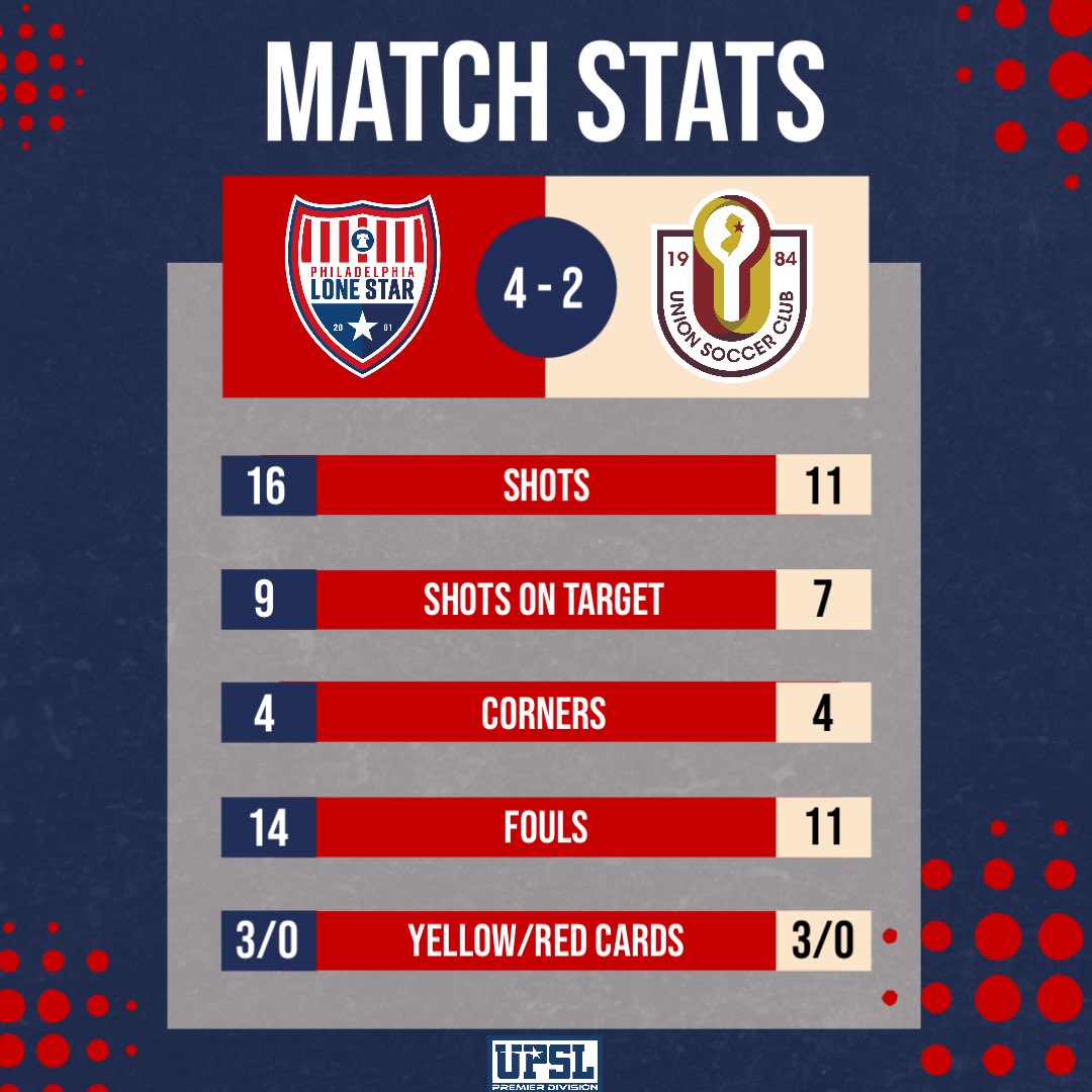 Philadelphia Lone Star F.C. tweet media