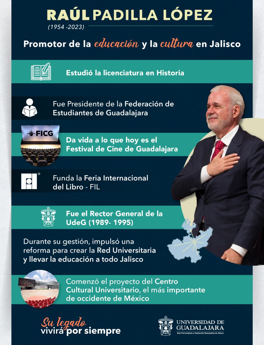 udg_oficial's tweet photo. Crear la red que lleva educación a todo el estado y la feria del libro más grande de Hispanoamerica, es solo una parte del legado que nos deja Raúl Padilla López.

 In memoriam. https://t.co/n39se69Jyb