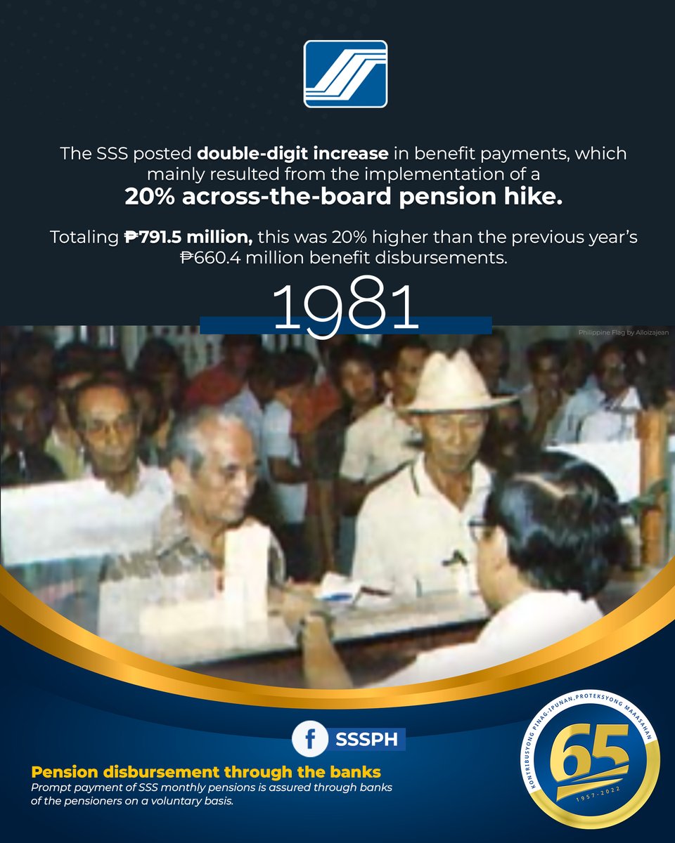 MYSSSPH's tweet photo. A LOOK BACK: In 1981, payments climbed up by 20% to ₱791.5 million from ₱660.4 million worth of benefits paid in 1980. The huge jump was mainly due to the 20% across-the-board increase in pension benefit effective June 1, 1981. #SSSat65 https://t.co/5OiZIUEIEs