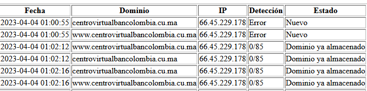 NestyF's tweet photo. Amenaza de Phishing en:
URL: : https://centrovirtualbancolombia[.]cu[.]ma
IP: 66[.]45.229.178
#phishing
@Bancolombia 
@Bancolombia_Inv https://t.co/3WjvWY28CR