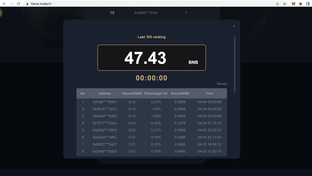 FlameInfo2030's tweet photo. Congratulations, FLAME has illuminated the United States, India, South Korea, Japan, China and other countries. The number of participants has exceeded 2400+. FLAME will illuminate the whole world!
👉https://t.co/oKMnz2hbyp🔥
@binance @cz_binance @BSCNews
@BinanceUS @CoinMarketCa https://t.co/kqMYJBFXCM