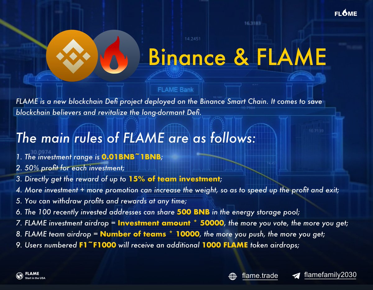 Congratulations, FLAME has illuminated the United States, India, South Korea, Japan, China and other countries. The number of participants has exceeded 2400+. FLAME will illuminate the whole world!
👉flame.trade🔥
<a href="/binance/">Binance</a> <a href="/cz_binance/">CZ 🔶 BNB</a> <a href="/BSCNews/">BSCN</a>
<a href="/BinanceUS/">Binance.US 🇺🇸</a> @CoinMarketCa