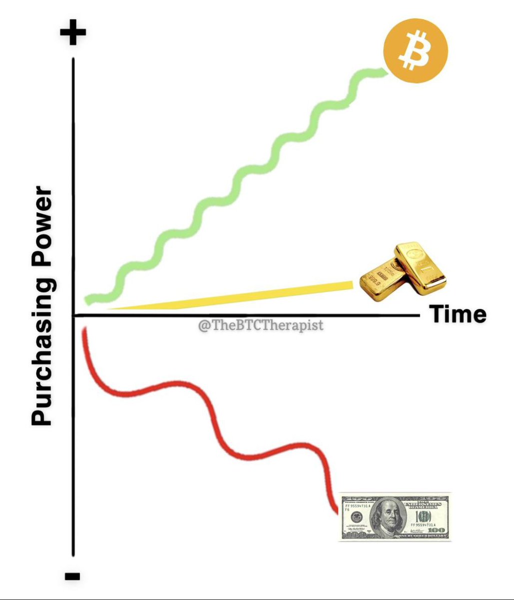 Crypto Traders tweet media