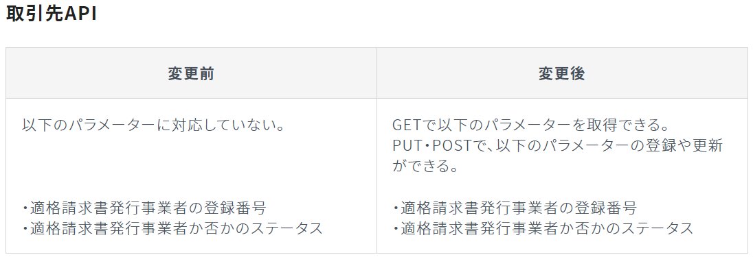 kawamura_cpa's tweet image. 取引先APIで適格請求書発行事業者の登録番号と、か否かのステータスが取れるようになったようです!
これで、kansapoの仕訳チェックで取引先マスタに基づくチェックが、また、+更新のアプリでは取引先マスタに基づいて按分科目の税区分が自動で入るように、、できたらいいなと思ってます
#freeeAPI
