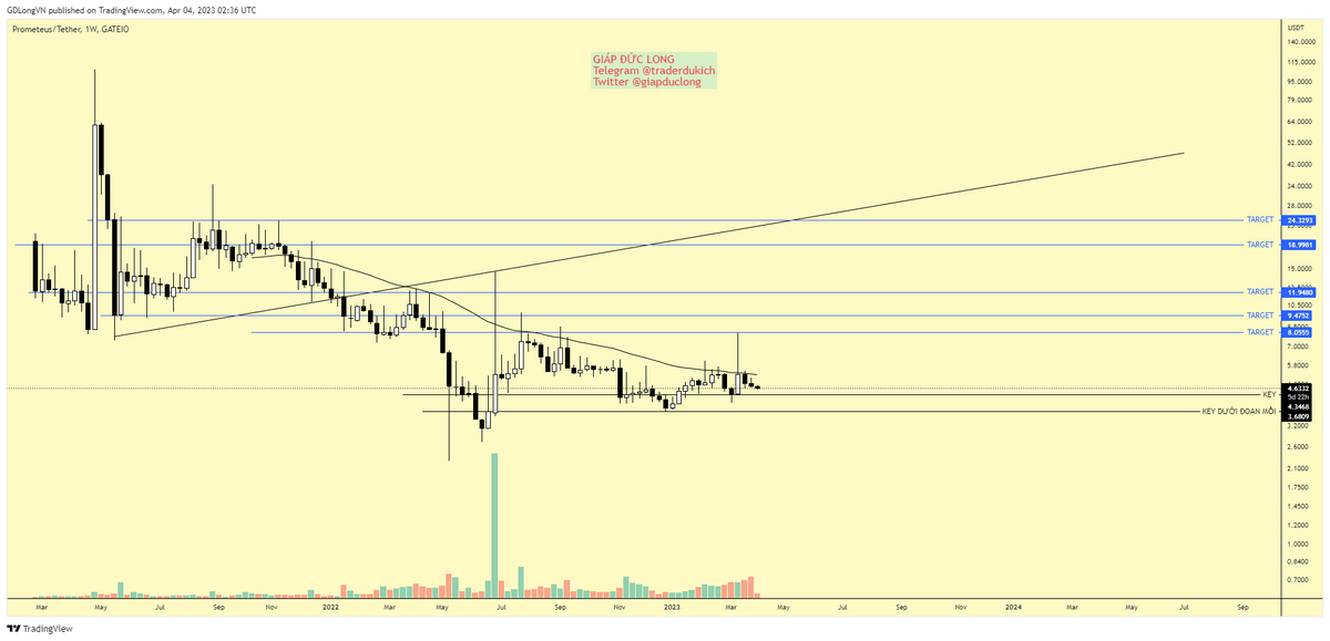 giapduclong's tweet image. #PROM tip đoạn mồi giá 9h34 04.04.2023 GMT+7, Hanoi,Vietnam 
Contact me t.me/traderdukich #giapduclong #crypto #cryptocurrencies #CryptoTwitter #CryptoMillionairesInNaivasha #cryptocurrency #CryptoCom #CryptoCommunity