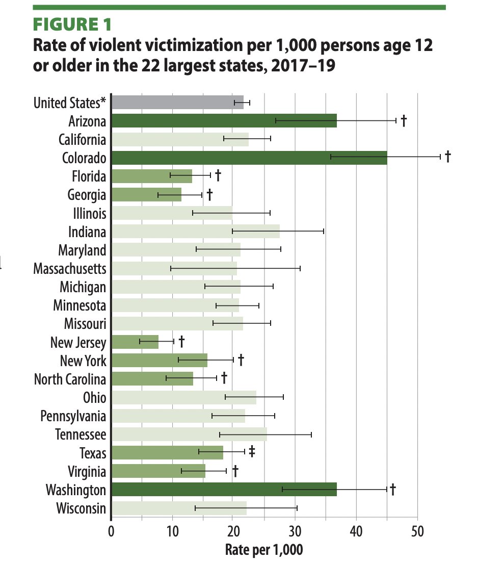 Chase Woodruff on Twitter "Here's the report, and the 13 states with