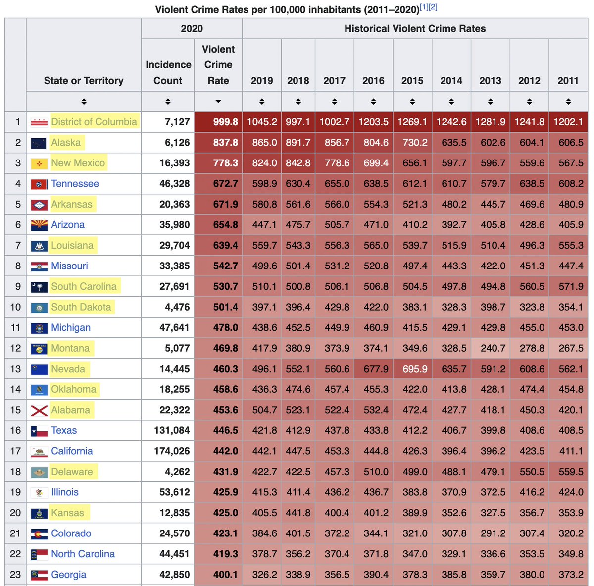 Chase Woodruff on Twitter "Here's the report, and the 13 states with