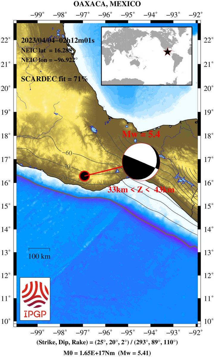 AlMaXx8017's tweet image. ¡Tenemos Mecanismo Focal! 

💢 La 🇫🇷#IPGP calcula que el reciente #sismo de #Oaxaca [5.4Mw] es resultado de una falla normal oblicua; un bloque de corteza cede (se desliza en sentido de gravedad) con respecto de su bloque opositor como se ilustra en la segunda imagen.