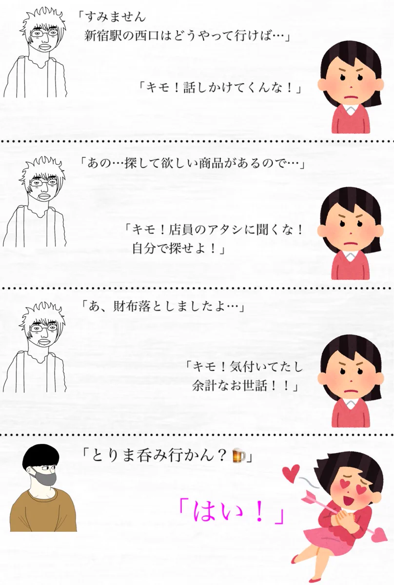 現代社会は容姿が全て？！対応にこれだけの違いが出る？！