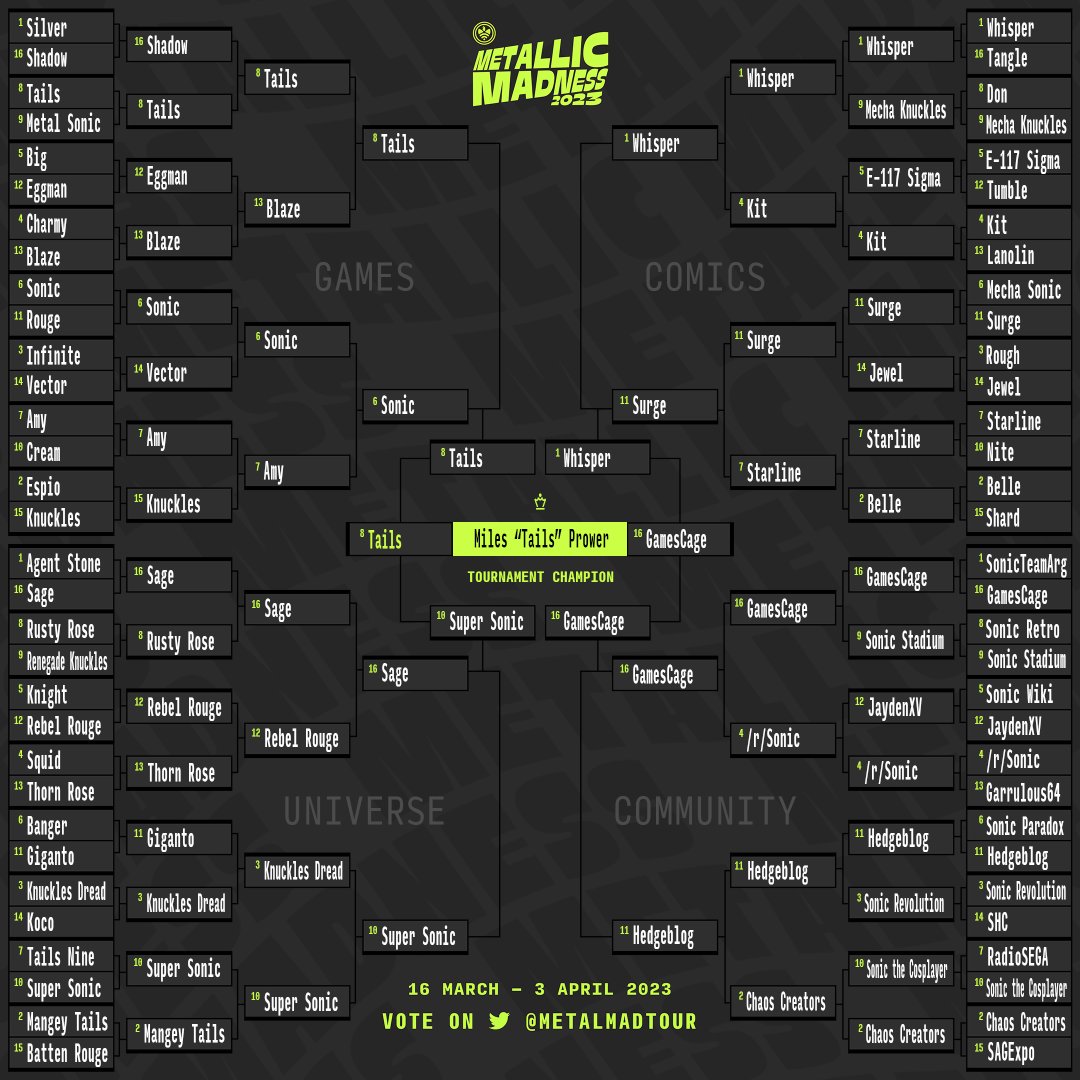 Metallic Madness Community Tournament 🏆 tweet media