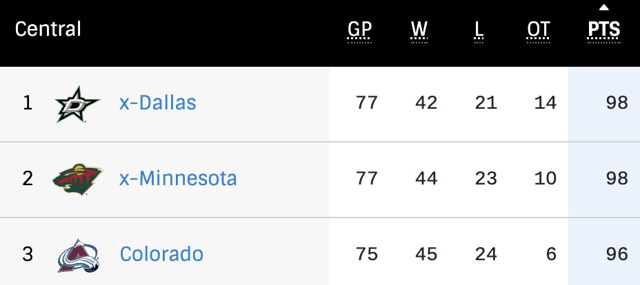 DallasStars's tweet photo. That's more like it. https://t.co/W3rIqNiJuf