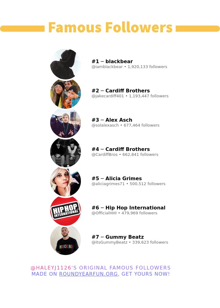 ✨ Famous Followers 🥇 iamblackbear 🥈 jakecardiff401 🥉 solalexasch 🏅 CardiffBros 🏅 aliciagrimes71 🏅 OfficialHHI 🏅 itsGummyBeatz ➡️ funroundy.click/famousfollowers