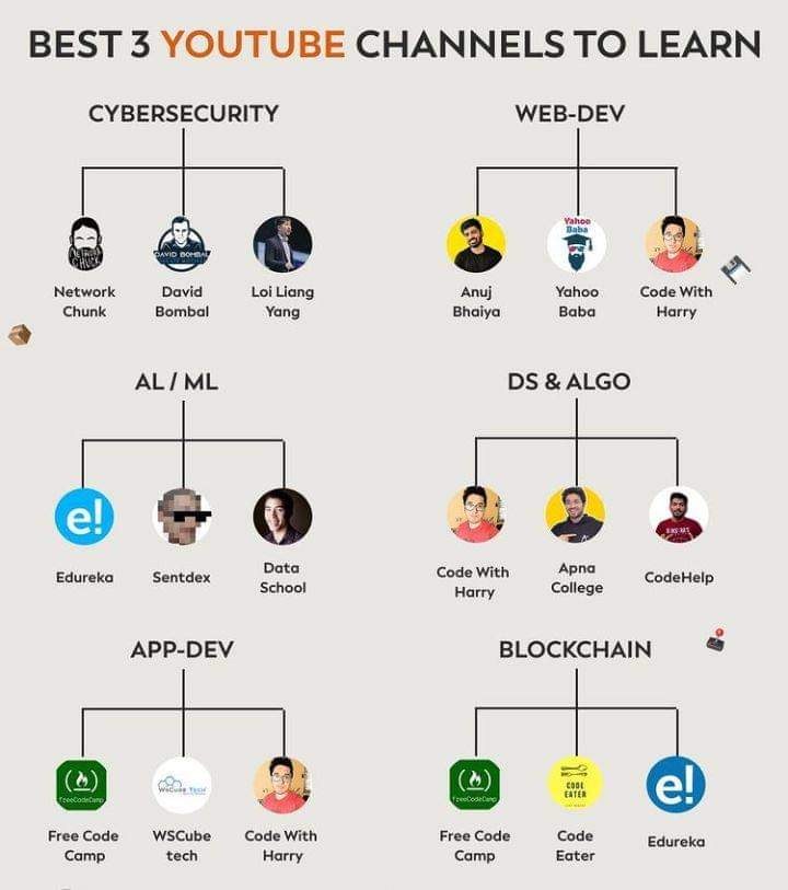 StrongWebtech's tweet image. Want to learn code? 
Follow these some spacial YouTube channels.
#coding #programming #coder #developer #cybersecurite #webdev #appdev #blockchain