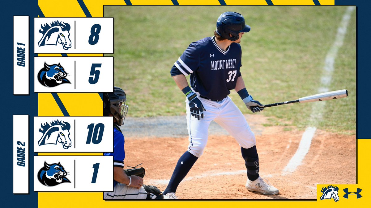 #MMUbaseball ⚾

Game 1: MMU 8, Culver-Stockton 5
Game 2: MMU 10, Culver-Stockton 1

We pushed it to 1️⃣0️⃣ with a series sweep in Canton. The Mustangs look to extend their double-digit winning streak against Grand View this weekend at the PAC. #StangGang