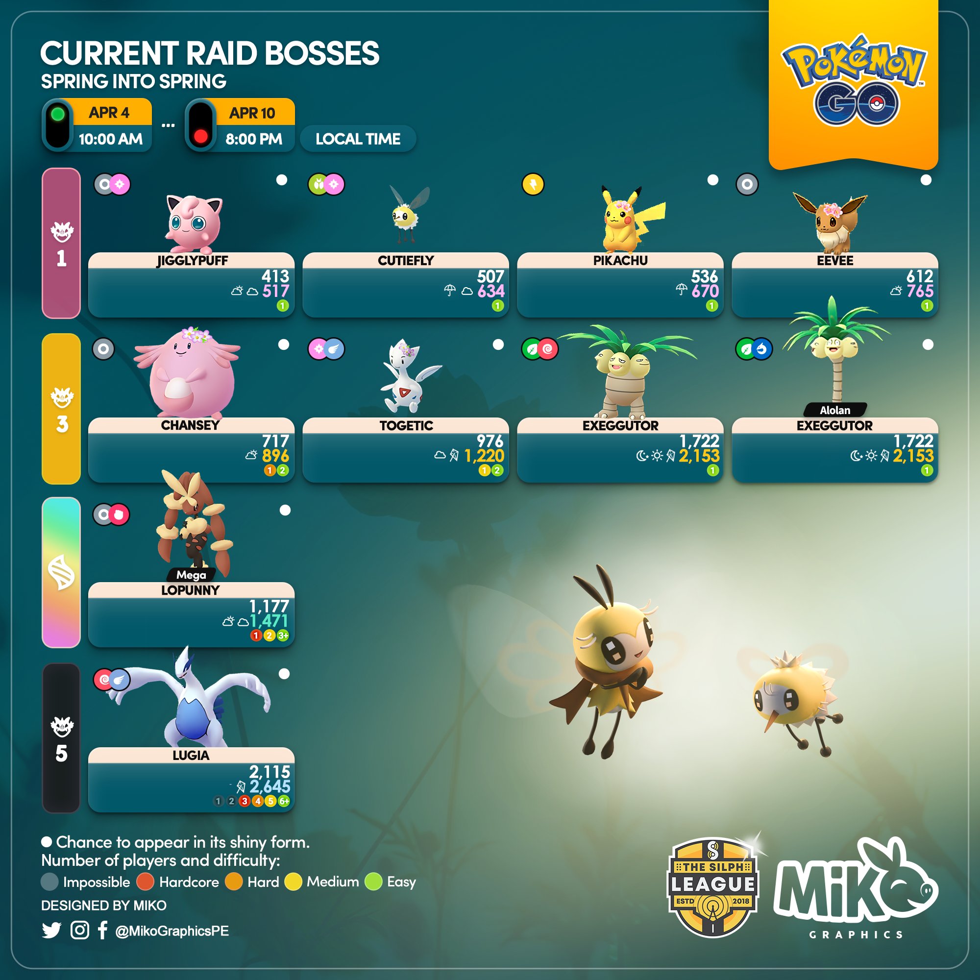 Current Shadow Raid Bosses - From Sunday, October 1, 2023, at 10:00 a.m.  local time.(Shadow Moltres / and more.) : r/TheSilphRoad