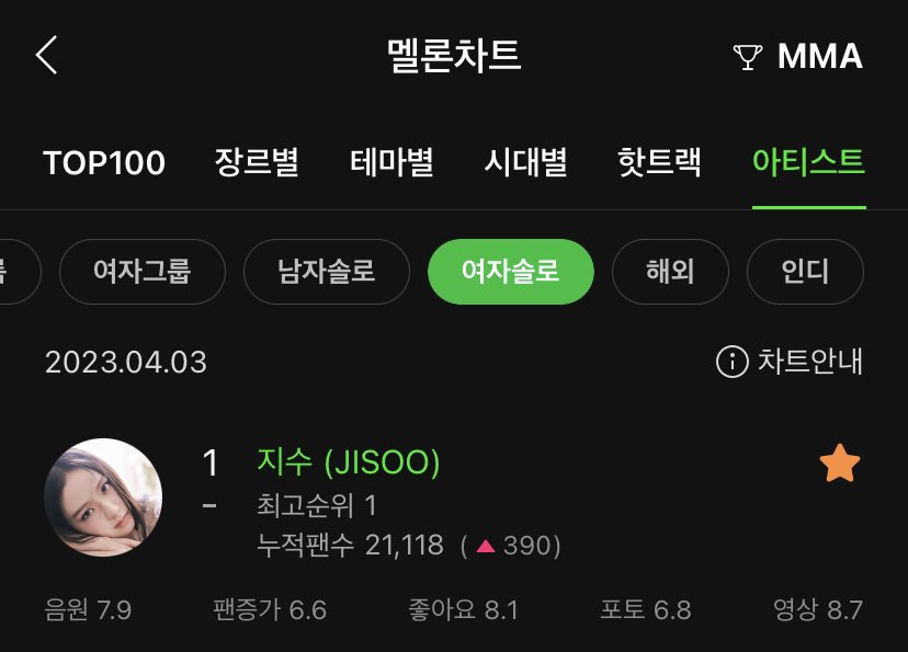 BLACKPINK MelOn on Twitter "MelOn female solo artist chart 1 JISOO