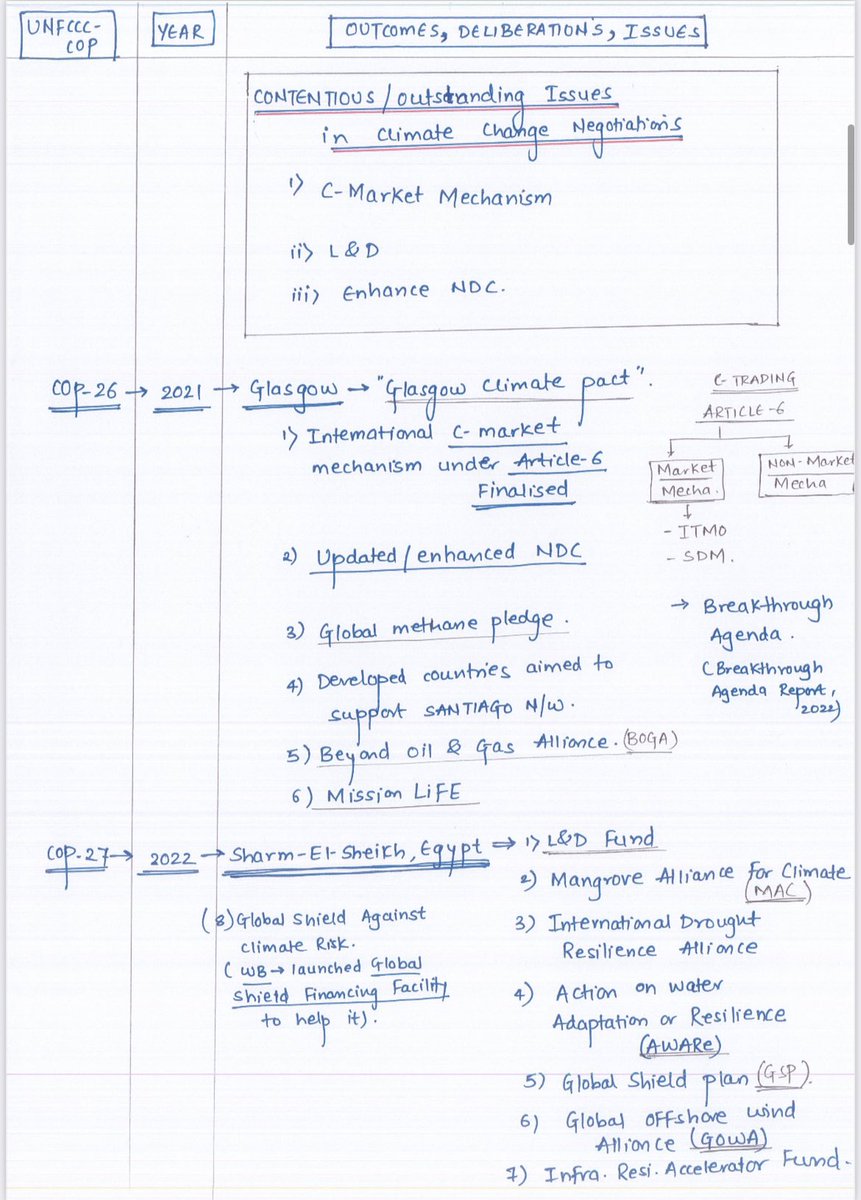 ENVIRONMENT- Imp. points related to Interna.Envt. Governance for #UPSC2023 prelims 

Theme- Climate Change &amp; CoP’s

Note: Content in images is structured for easy revision &amp; recalling with CA. 

- Imp Cop’s- their outcome
- PYQ’s
- CA imp. points
#upsc <a href="/vinaygb/">Vinay Kumar G B</a> 
#UPSCPrelims
