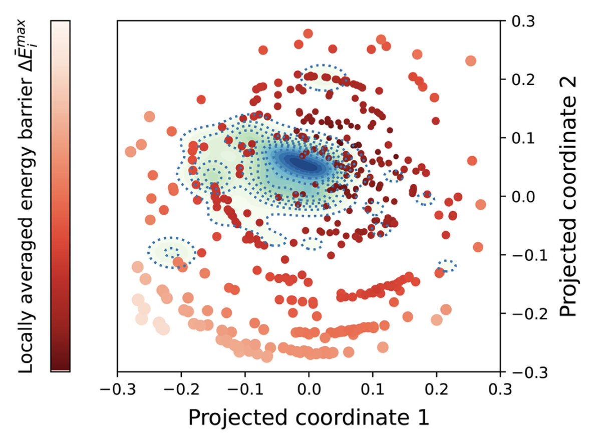 Sosso Group (@sossogroup) on Twitter photo Paper accepted 🍾in JCIM, <a href="/ACSPublications/">ACS Publications</a>. "Generating #protein Folding Trajectories Using Contact-Map-Driven Directed Walks". Link: pubs.acs.org/doi/10.1021/ac…. Led by @ScottHabershon <a href="/warwickchem/">Warwick Chemistry</a> and the talented Ziad Fakhoury, a <a href="/HetSysCDT/">HetSys CDT</a> student. <a href="/WarwickCaTCh/">CaTCh@Warwick</a> #CompChem Paper accepted 🍾in JCIM, <a href="/ACSPublications/">ACS Publications</a>. "Generating #protein Folding Trajectories Using Contact-Map-Driven Directed Walks". Link: pubs.acs.org/doi/10.1021/ac…. Led by @ScottHabershon <a href="/warwickchem/">Warwick Chemistry</a> and the talented Ziad Fakhoury, a <a href="/HetSysCDT/">HetSys CDT</a> student. <a href="/WarwickCaTCh/">CaTCh@Warwick</a> #CompChem