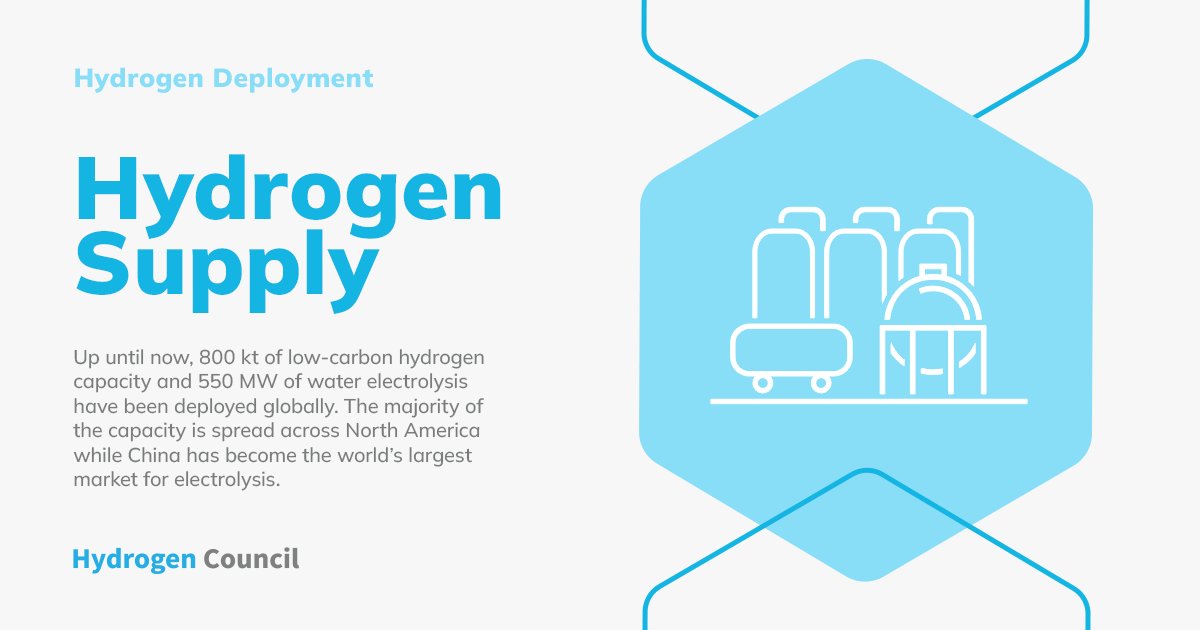 FuelCell Energy on Twitter "For the world to be on track for net zero