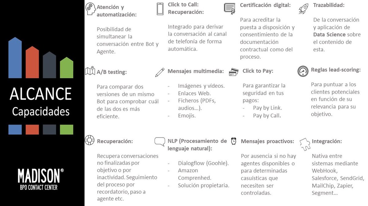 madison_mk's tweet photo. “Un ejemplo de automatización de atención al cliente son los chatbot. 🤖 Gracias a su implementación se obtienen grandes beneficios que mejoran la atención al cliente. 
¿Quieres saber cómo?“

Desde @madison_mk te lo contamos todo https://t.co/7yYBEdLUZP