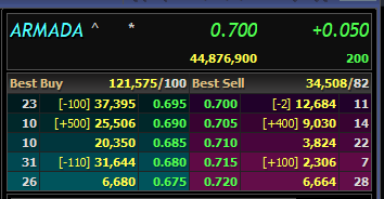 So fast, sell abit first to cover my hotel money https://t.co/0wM5zCBqgx