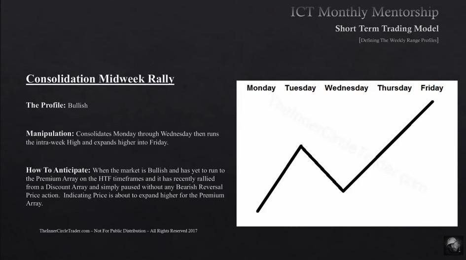 Dangstrat's tweet photo. Obviously I wont know which will will form before the week starts but if my weekly bias is bullish I will look at these: https://t.co/3unyAOaRvN
