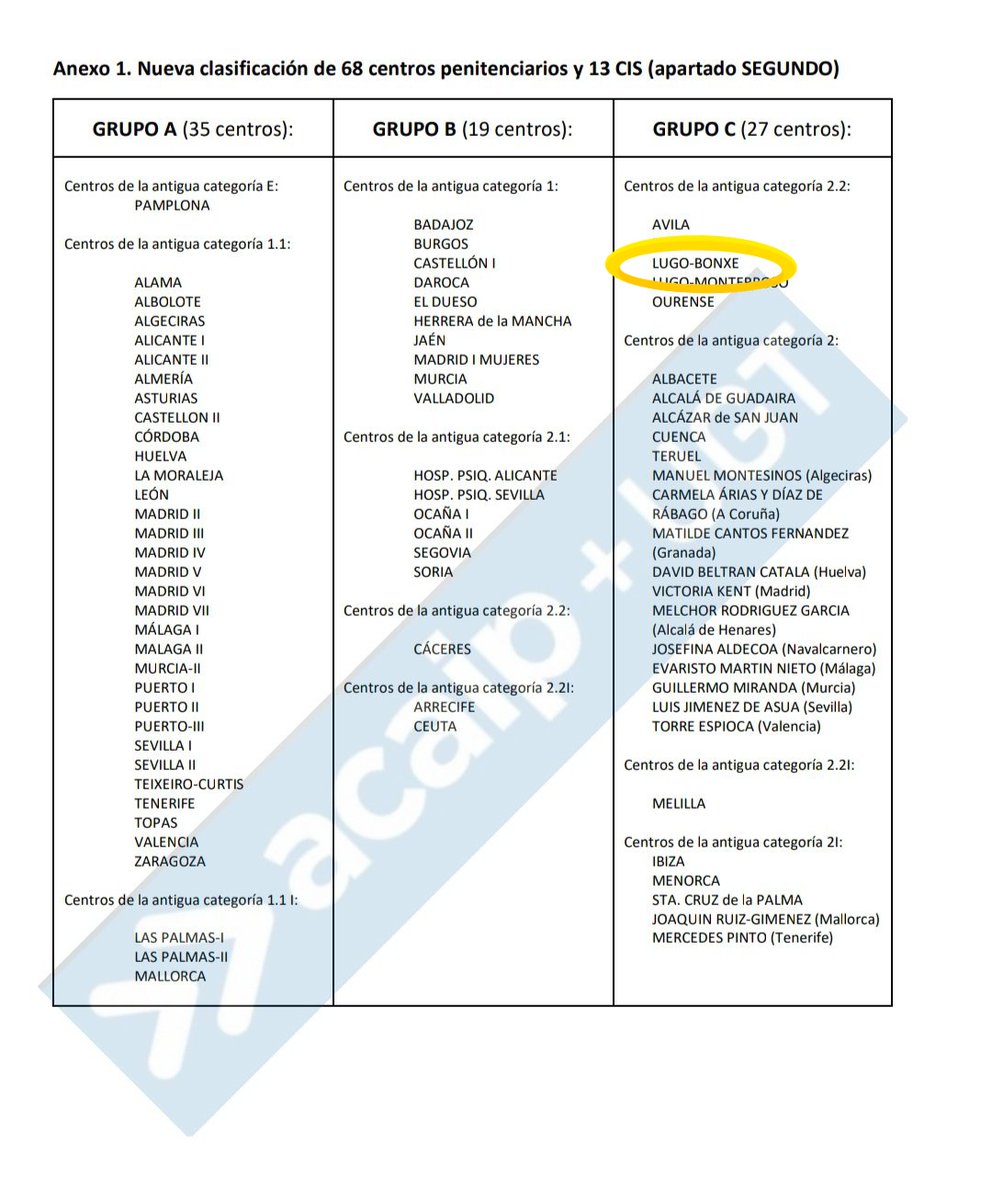 SOS_Prisiones_'s tweet photo. Bonxe, talego del Grupo C en el acuerdo firmado por PSOE/UGT-ACAIP: Agresión a una funcionaria de la cárcel de Bonxe, la tercera en el último mes y medio
#SOSPrisiones https://t.co/eAUowGCLF6