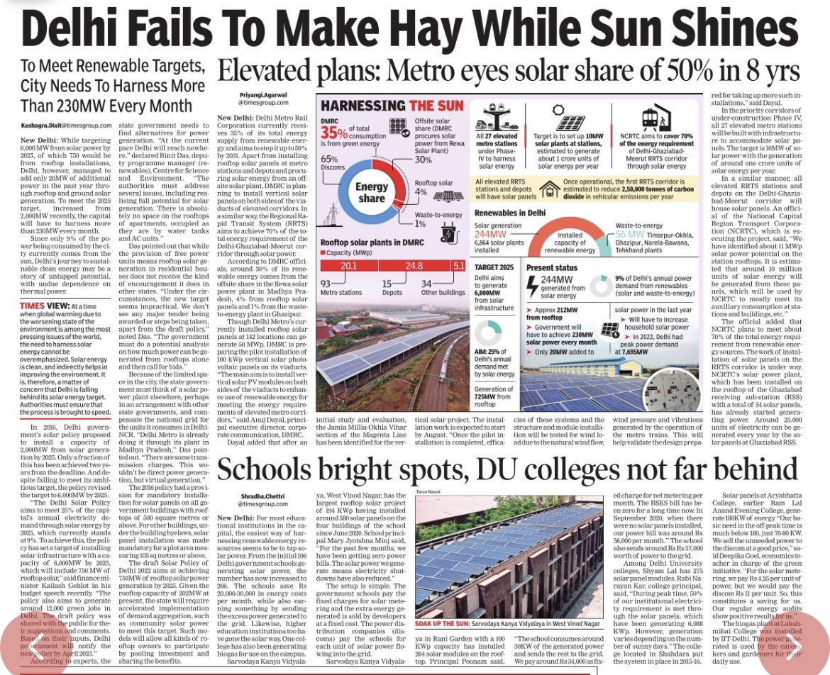 Delhi must harness 230MW/mnth solar power to reach 6000MW by2025 <a href="/OfficialDMRC/">Delhi Metro Rail Corporation</a> &amp;edu institutes giving thr best, <a href="/DelhiGovDigital/">Delhi Government</a> must sprint to #Sustainability <a href="/TOIDelhi/">TOI Delhi</a> reports with <a href="/Shrads_chettri/">Shradha Chettri</a> <a href="/priyangiTOI/">Priyangi Agarwal</a> #environment #cleanenergy #solarpower #pollution