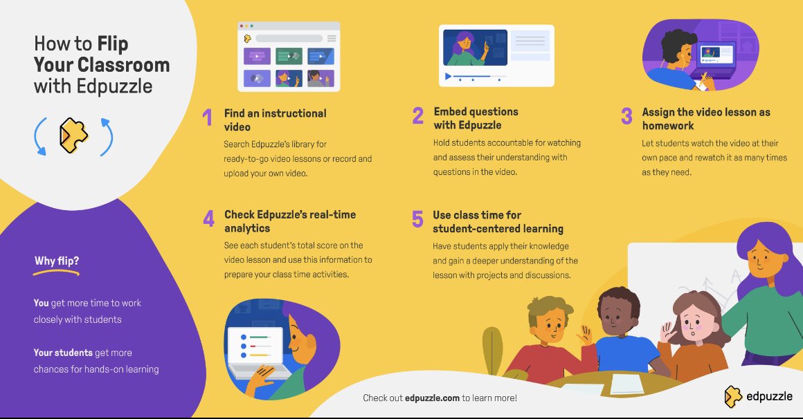 🔄 Ready to transform your classroom? Discover how flipping your classroom with #Edpuzzle can revolutionize learning! ⬇️ 

👩🏽‍🏫 More 1-on-1 time with students
🤝 Collaborative, hands-on learning experiences

Check out the benefits & get ready to flip! ⬇️ 💛 

  #EdTech #TeacherTips