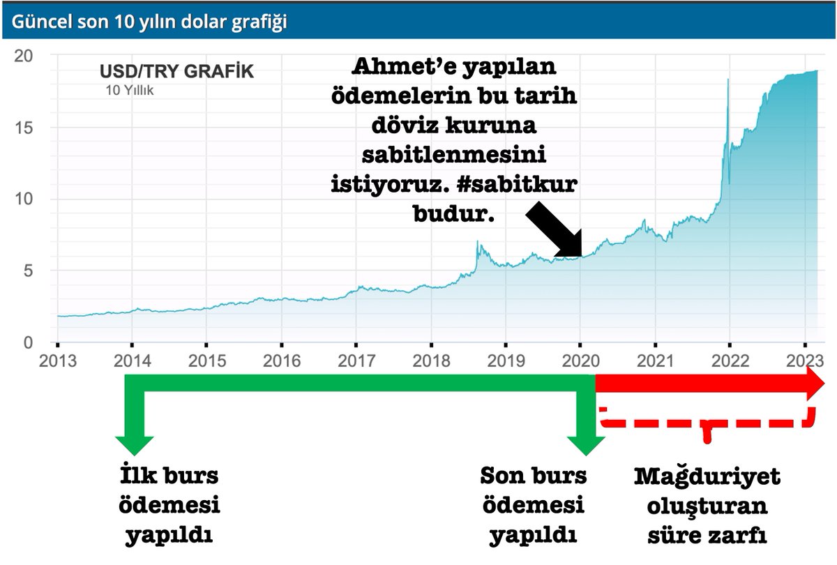 Doktora bitiririp gelirsen 16.000 TL için çalışıyorsun ama bitiremezsen ayda 80.000 TL ödüyorsun. Bu mantıklı mı? #sabitkur #YLSYtazminat @buyukataman @bbbozarslan @makif_yilmaz @tasar_cemal @ismailozdemirrr @memetsimsek @anadoluajansi @TmrOsmanagaoglu @NazimMavis @TBMMEgitim